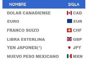 Monedas que se cambian en los bancos y casas de cambio en Cuba